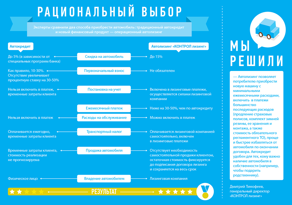На российском рынке впервые появился  массовый автолизинг для физических лиц